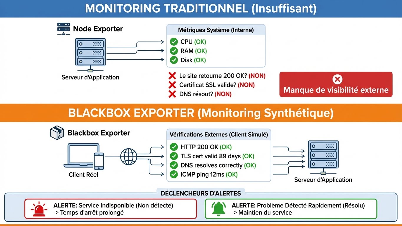 Blackbox Traditional vs Synthetic