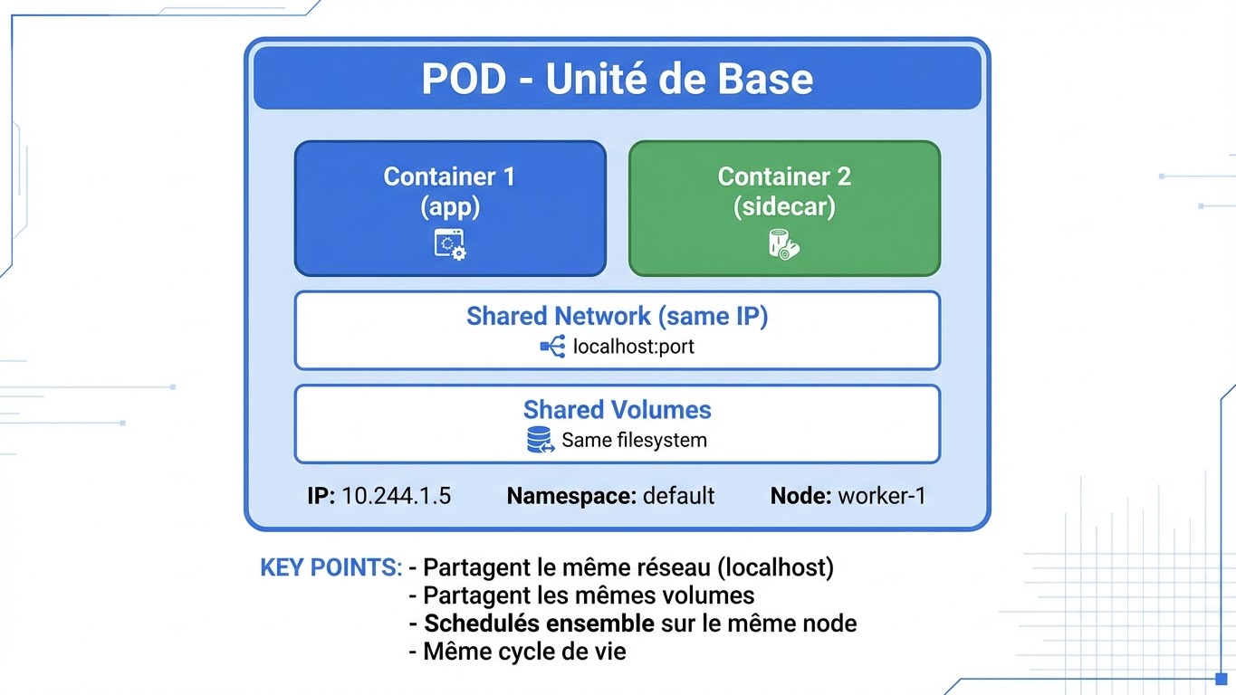 POD - Unité de Base