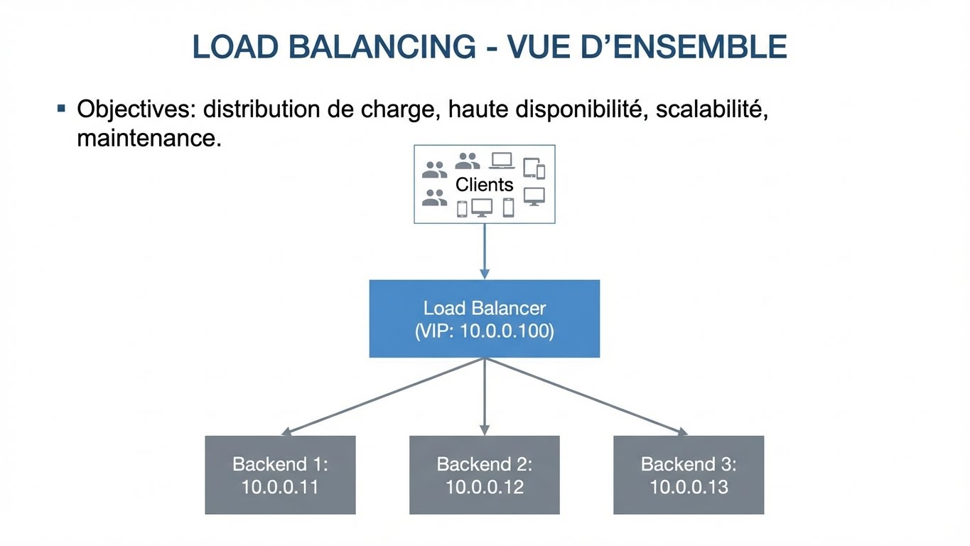 Load Balancing Overview