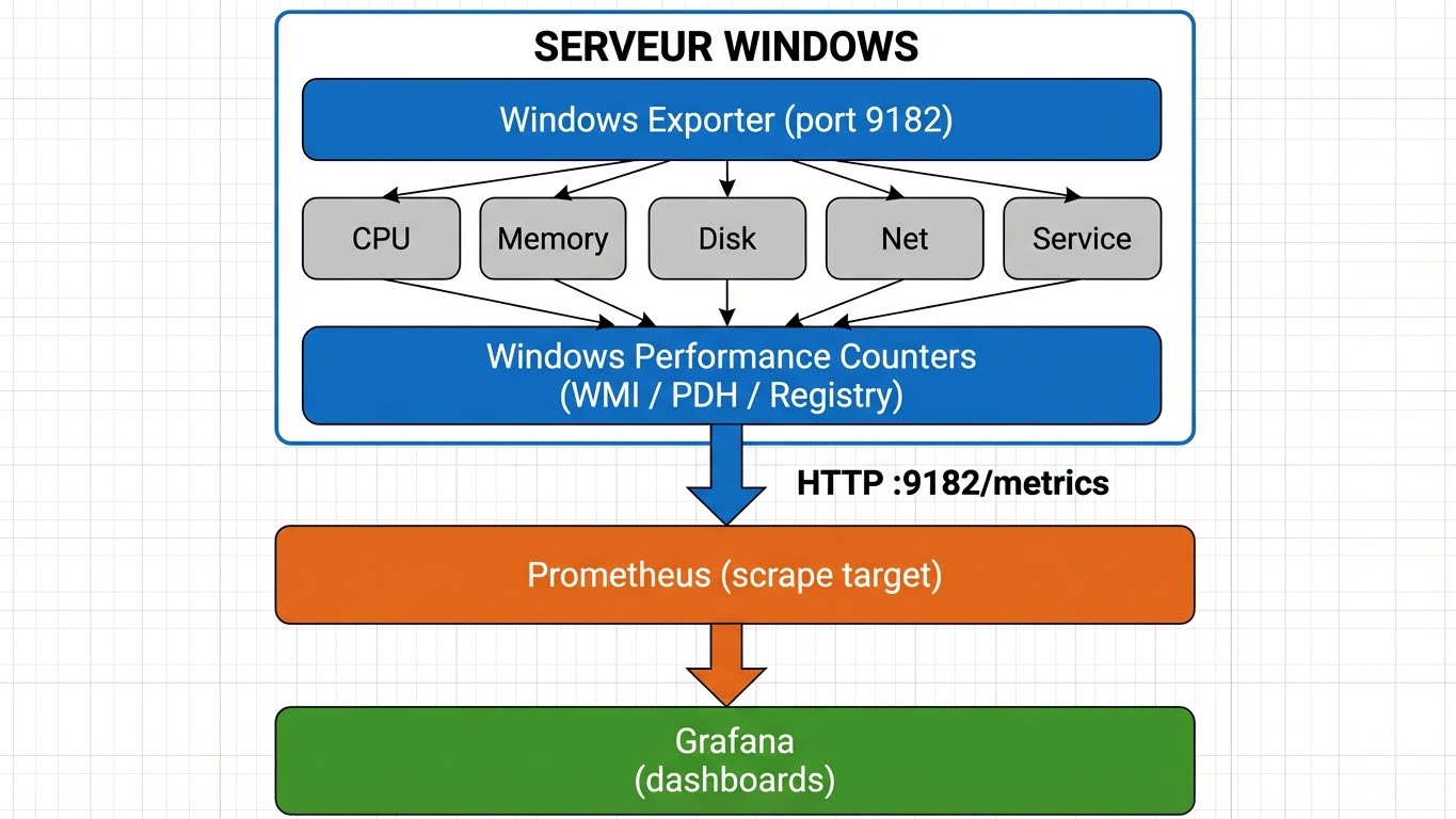 Windows Exporter Architecture