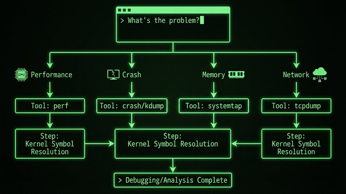Kernel Debugging Workflow